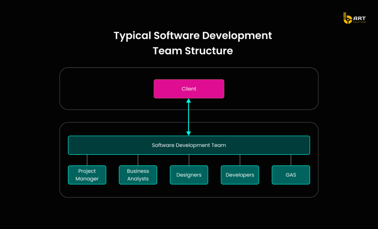 Understanding the Optimal Software Development Team Structure - bART ...